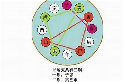 八字六害|地支、三合、三会、六合、六害、三刑详解——四柱八。